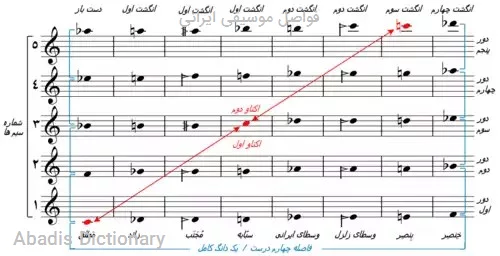 فواصل موسیقی ایرانی